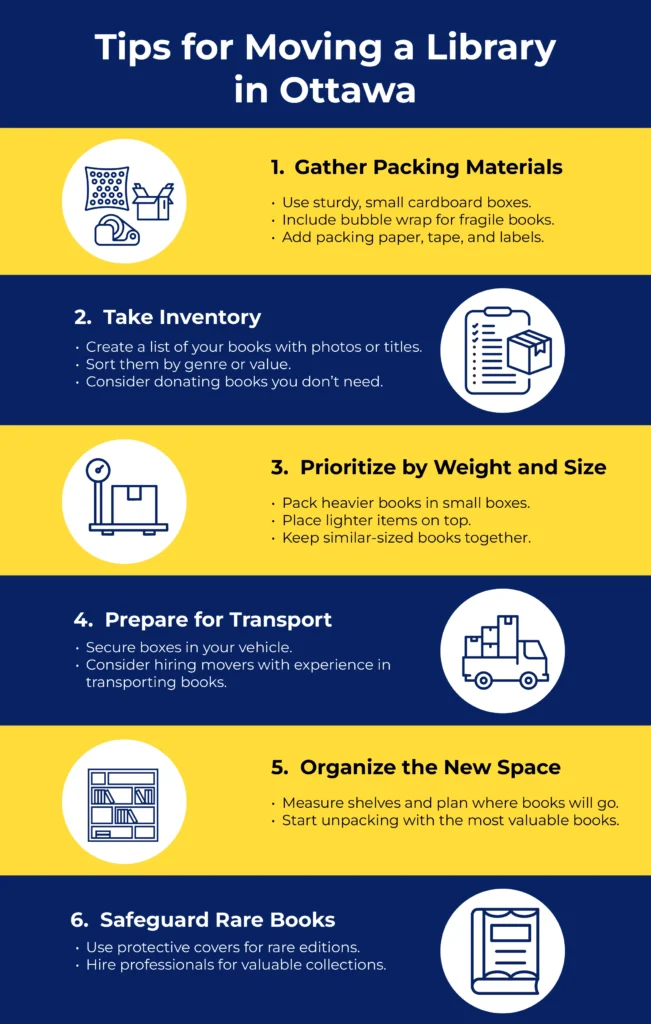 Tips for Moving a library in Ottawa