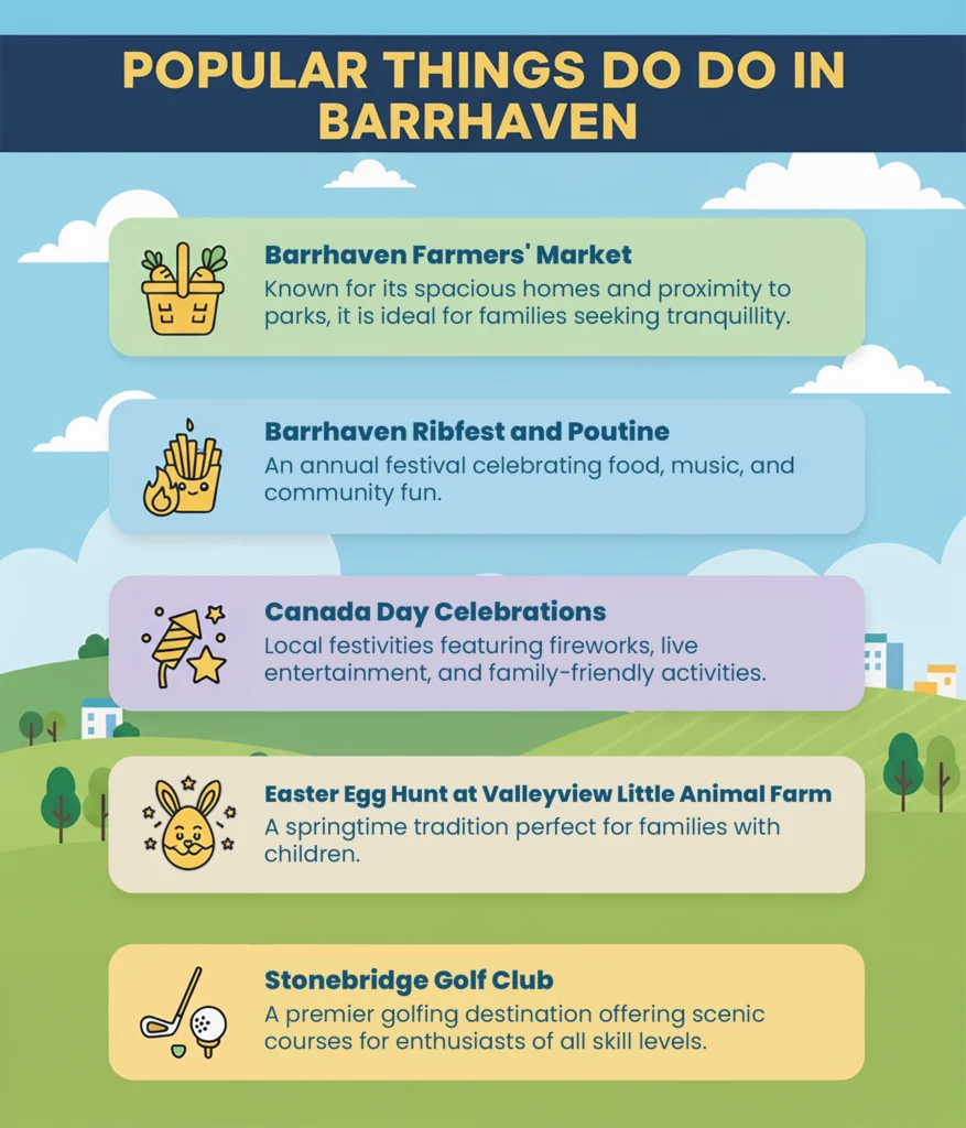 Popular Things to Do in Barrhaven
