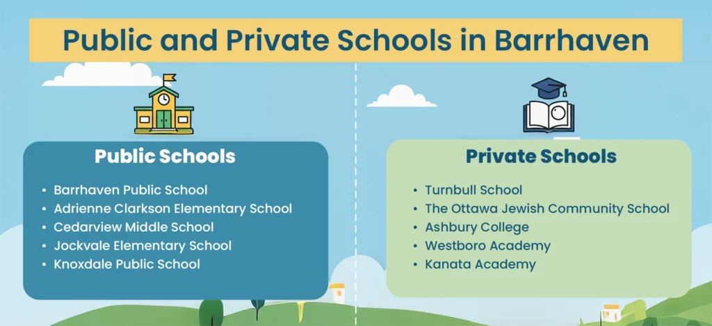 Public and Private Schools in Barrhaven