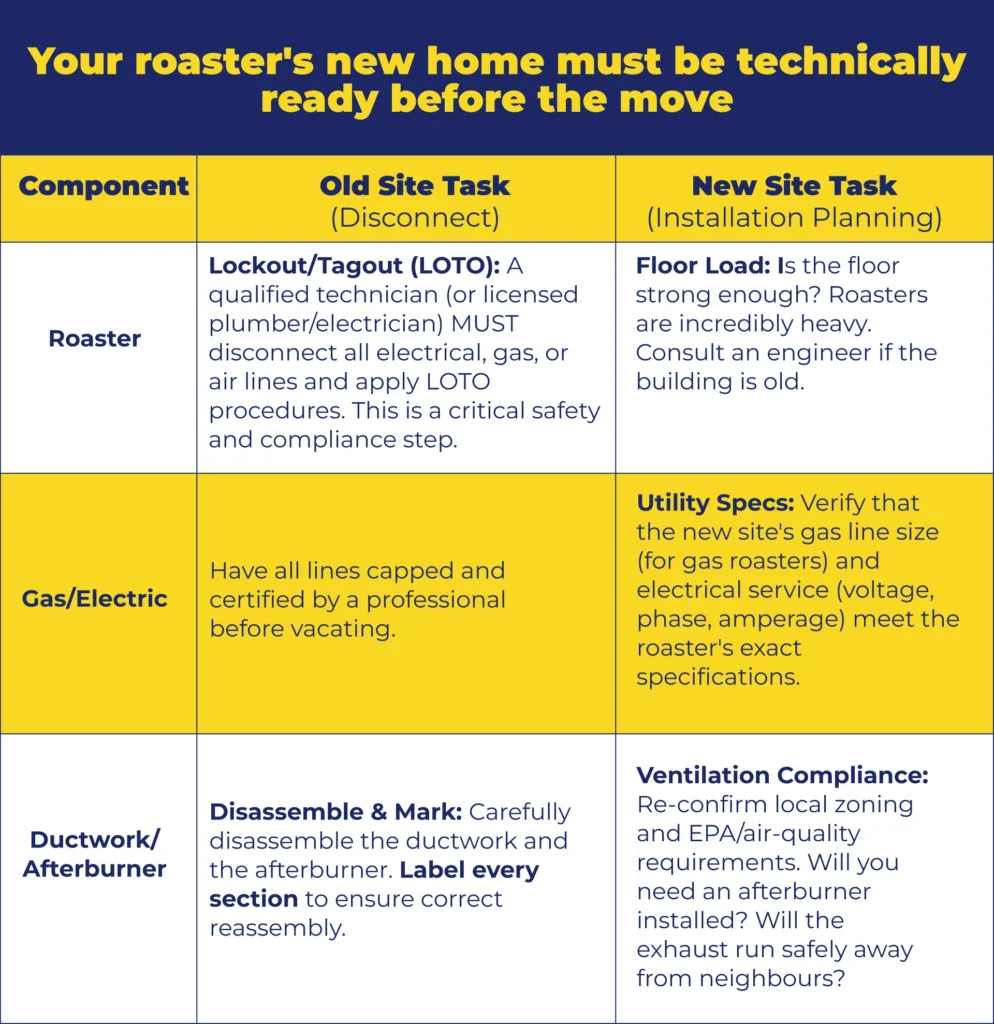Get Your New Site Certified (Zoning and Utilities)