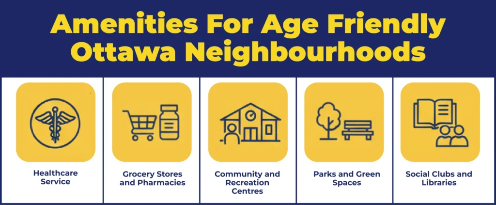 Amenities For Age Friendly Ottawa Neighbourhoods- Image give the information about the required amenties for a an age friendly ottawa neighbourhoods best of them are healthcare service, Groccery stores and pharmacies, community and recreation centres, parks and green spaces, Social Clubs and Libraries