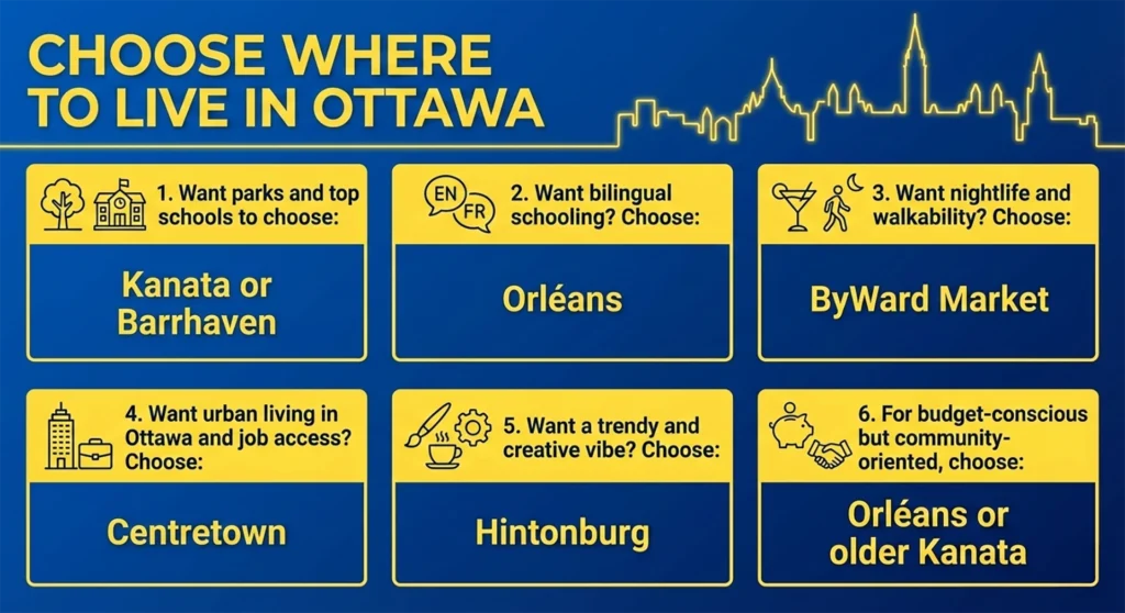 Choose Where To Live In Ottawa