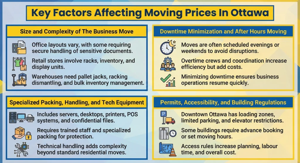 Key Factors Affecting Moving Prices In Ottawa
