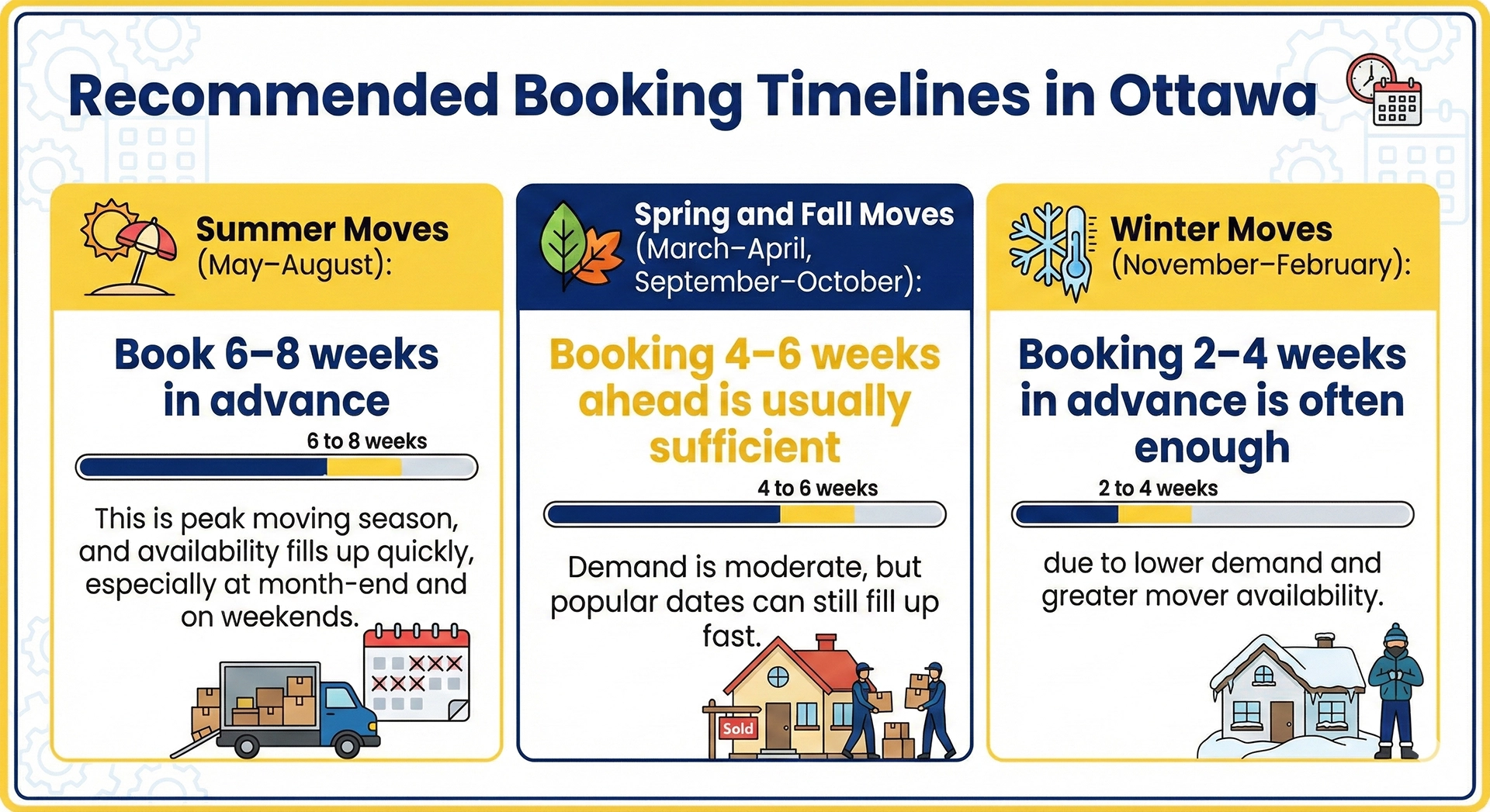 Infographic explaining recommended booking timelines for movers in Ottawa across summer, spring, fall, and winter seasons.