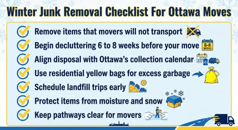 An infographic titled "Winter Junk Removal Checklist For Ottawa Moves." It features a 7-point checklist: remove non-transportable items, declutter 6-8 weeks early, align with Ottawa's collection calendar, use yellow bags for extra garbage, schedule landfill trips, protect items from snow, and keep pathways clear.