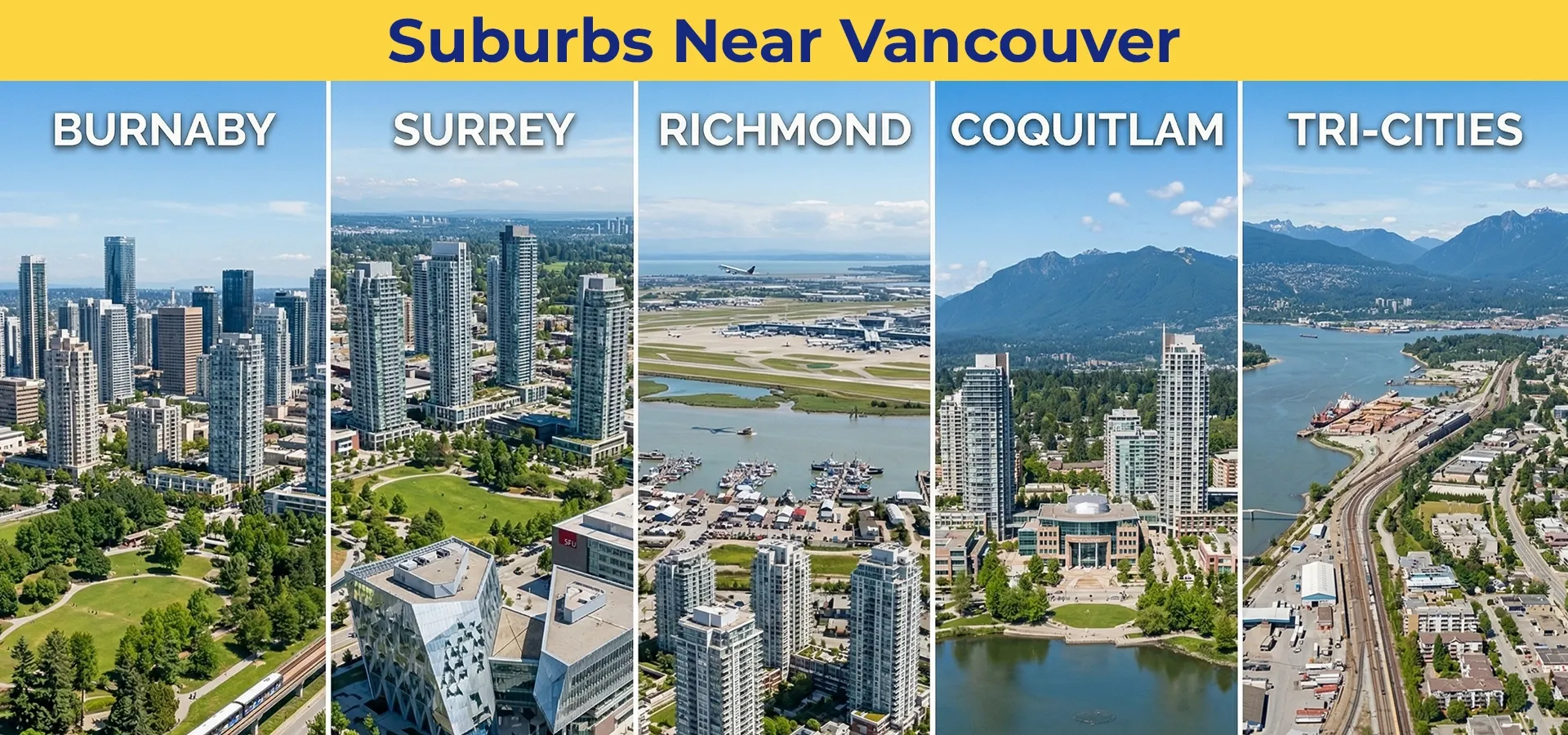 Infographic showing major suburbs near Vancouver including Burnaby, Surrey, Richmond, Coquitlam, and Tri-Cities with aerial cityscape views.