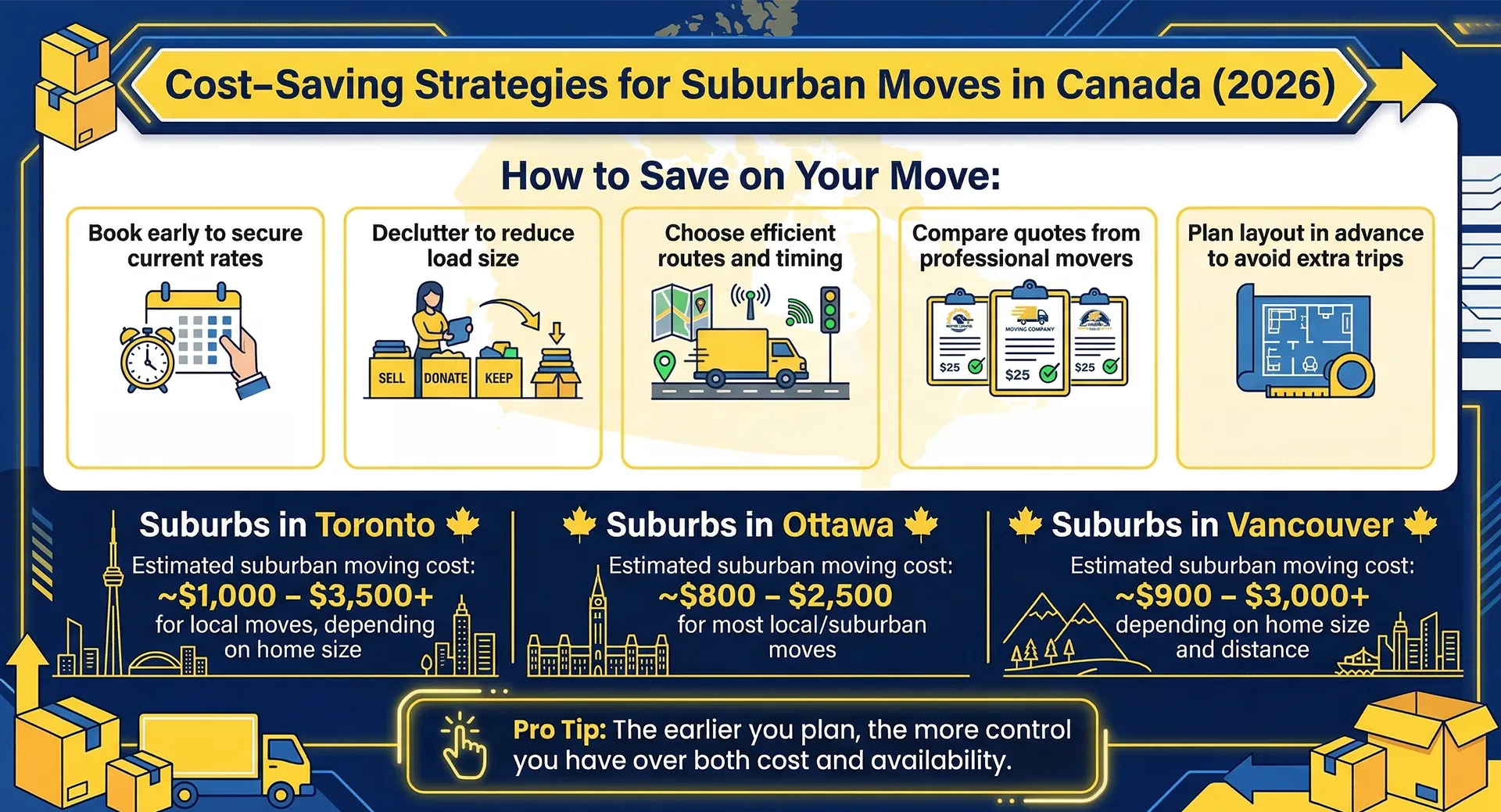 Cost-saving strategies for suburban moves in Canada 2026 including booking early, decluttering, and comparing movers