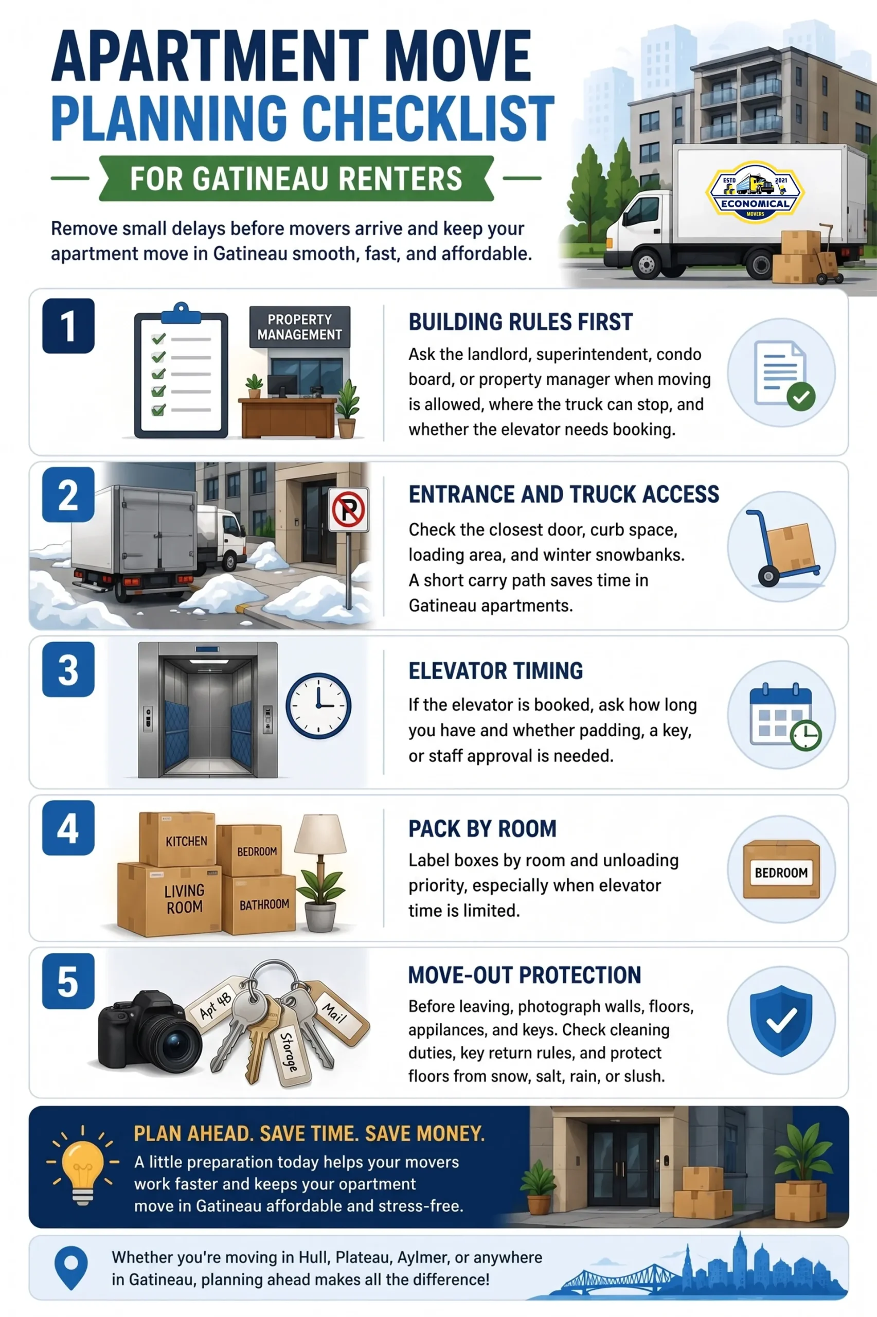 Infographic outlining an apartment move planning checklist for Gatineau renters, including building rules, truck access, elevator timing, room labelling, and move-out protection tips for a smooth apartment relocation.