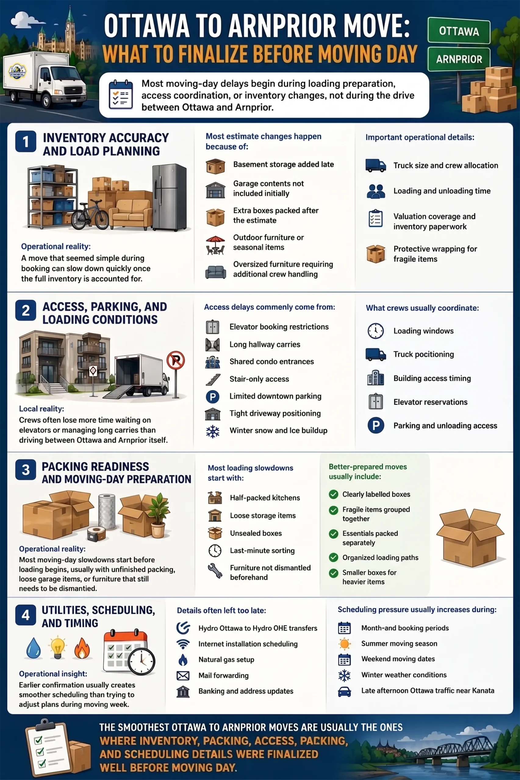 Infographic about Ottawa to Arnprior move preparation checklist, including inventory planning, parking access, packing readiness, and utility scheduling before moving day.
