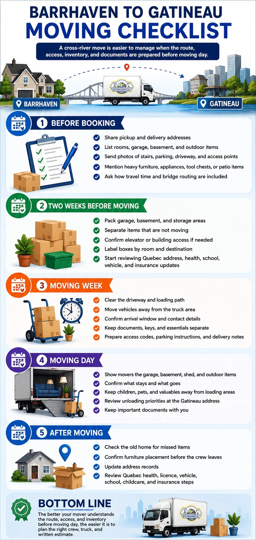 Step-by-step Barrhaven to Gatineau moving checklist covering preparation before booking movers, two weeks before moving, moving week, moving day, and after moving tasks for a smooth cross-river relocation.