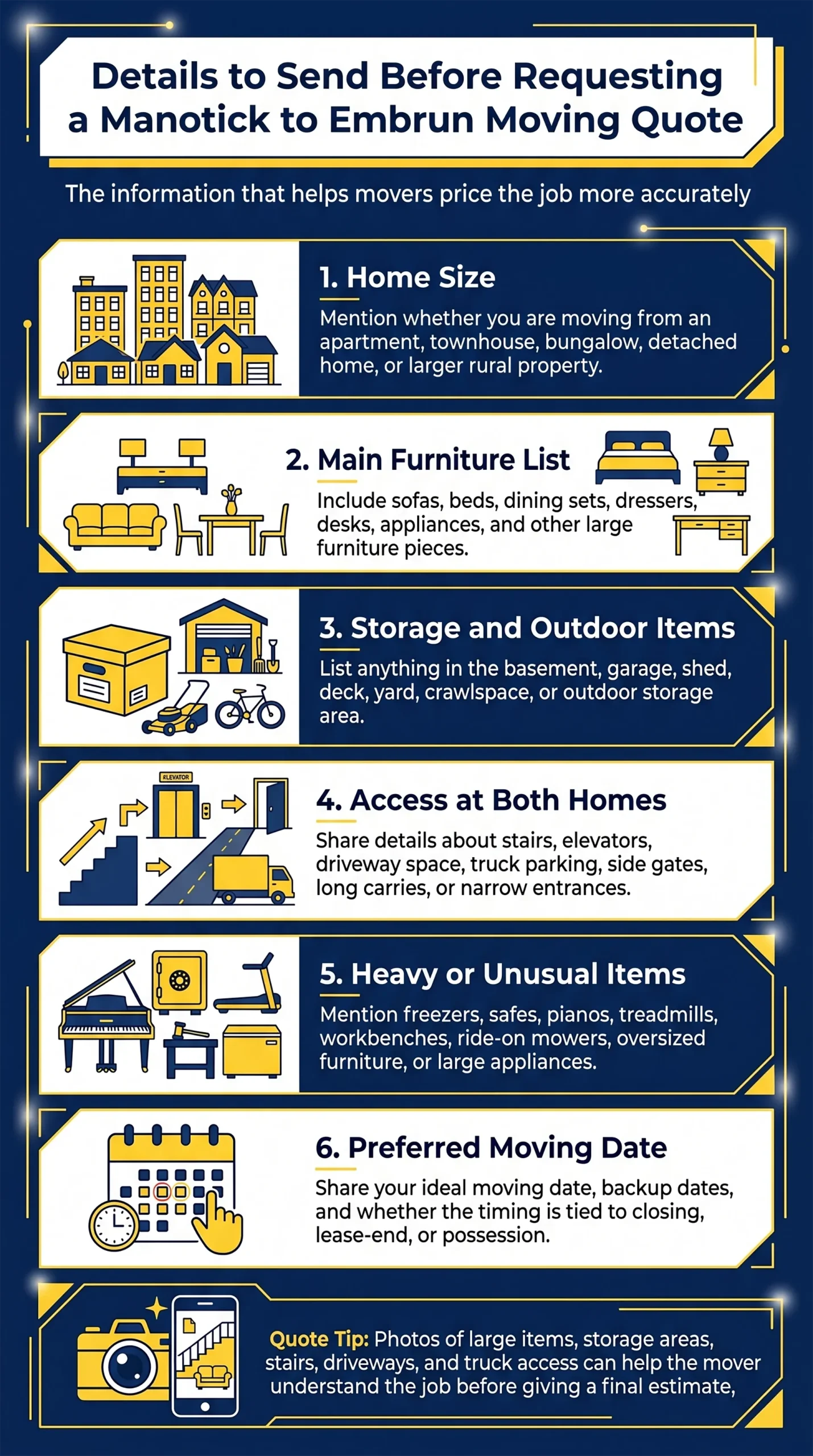 Visual checklist explaining what homeowners should share with movers before requesting a moving quote from Manotick to Embrun.