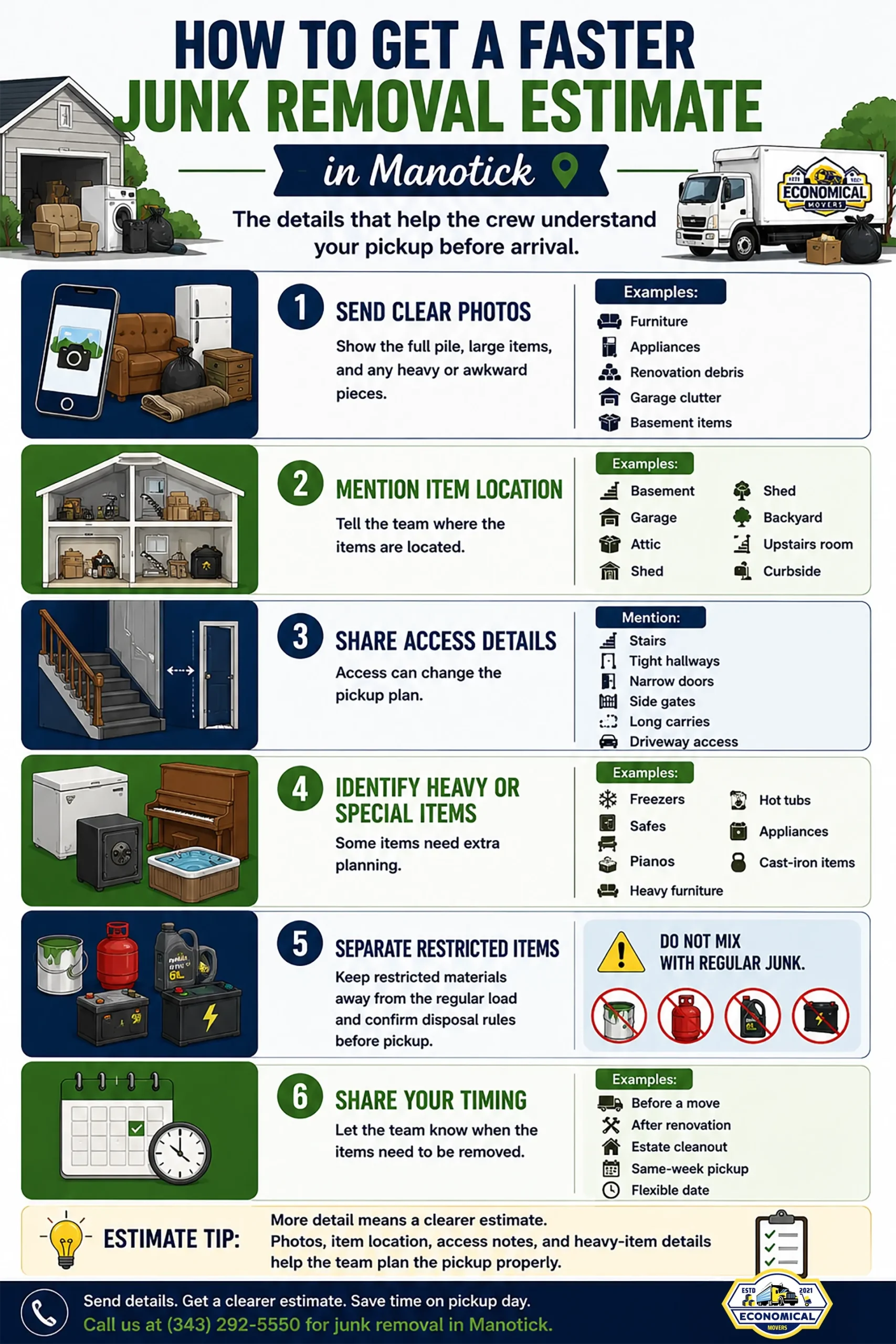 Step-by-step infographic explaining how to get a faster junk removal estimate in Manotick, including photos, item location, access details, heavy items, restricted materials, and pickup timing.
