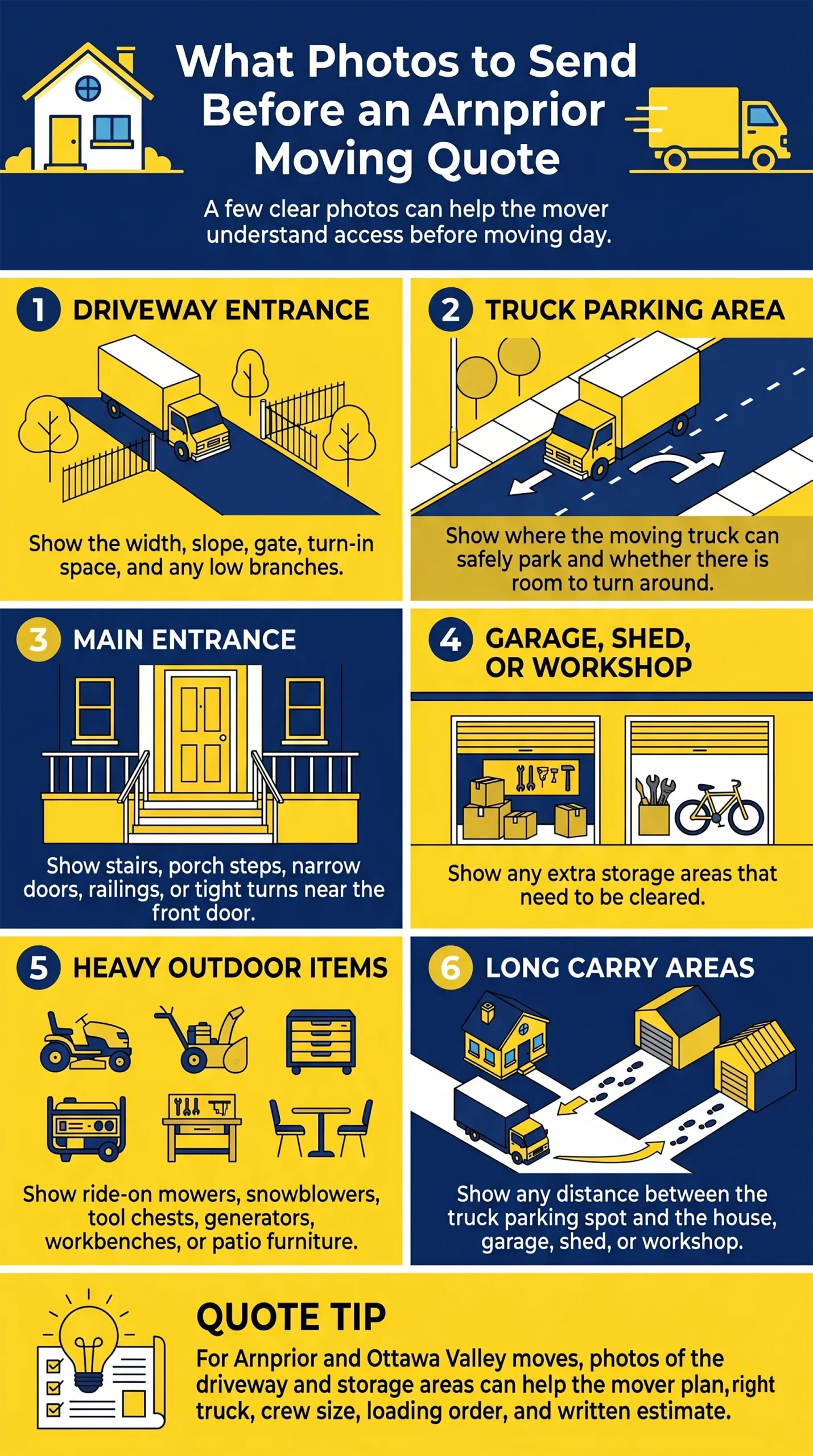Arnprior moving estimate guide showing which property access and storage photos help movers provide an accurate moving quote.