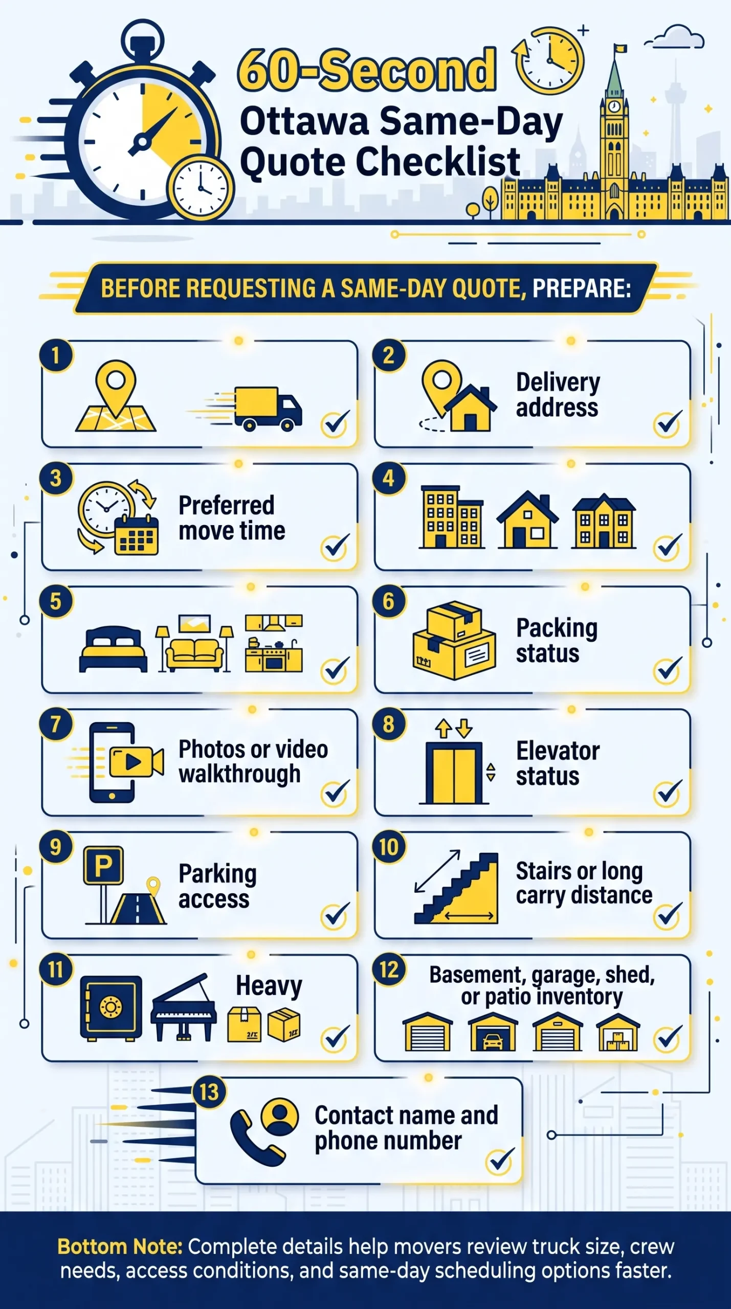 60-second checklist for preparing a same day movers in Ottawa quote, including addresses, inventory, access details, and packing status.