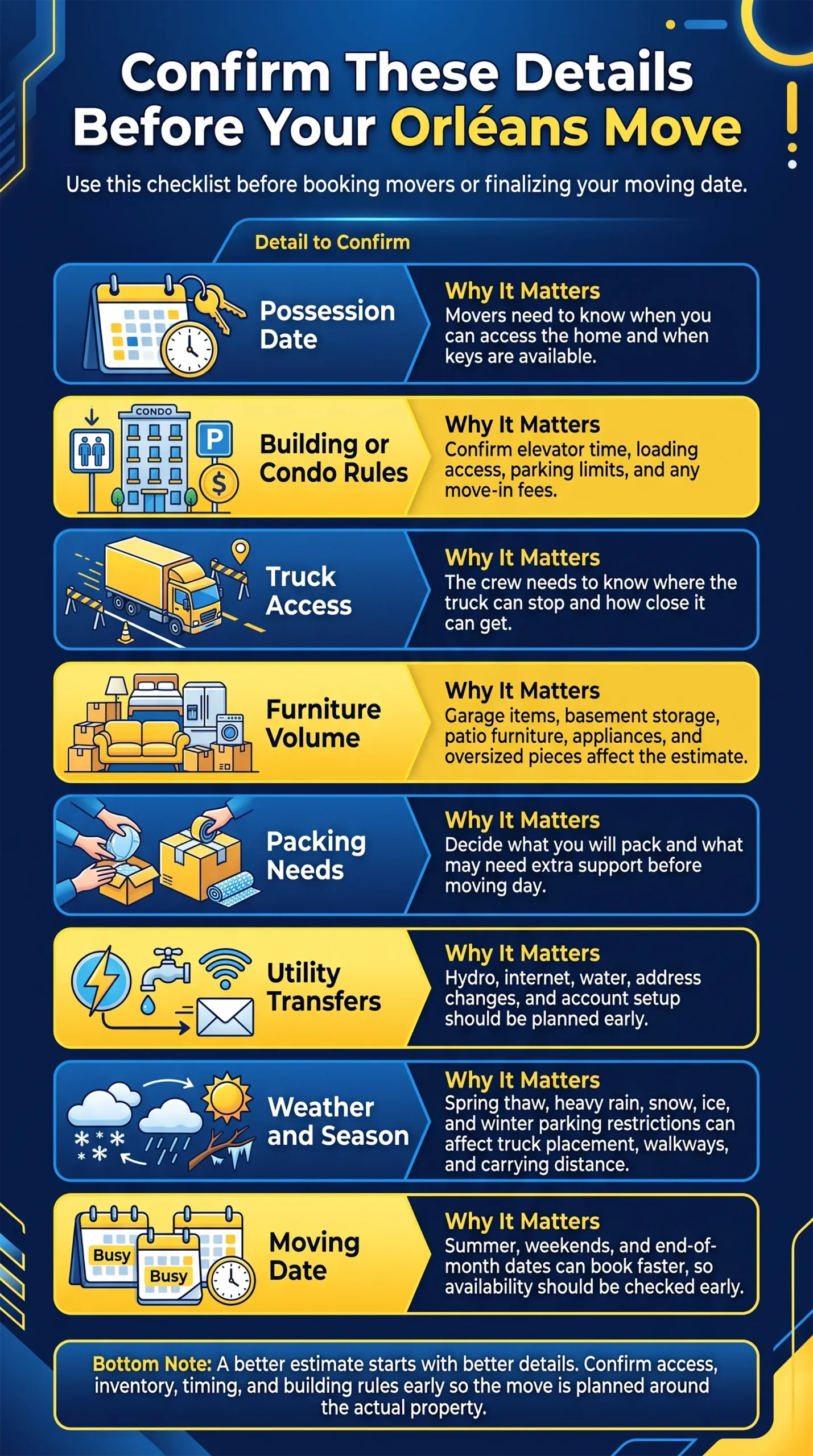 Moving to Orléans checklist infographic covering possession date, condo rules, truck access, packing, utility transfers, weather, and choosing the right moving date.