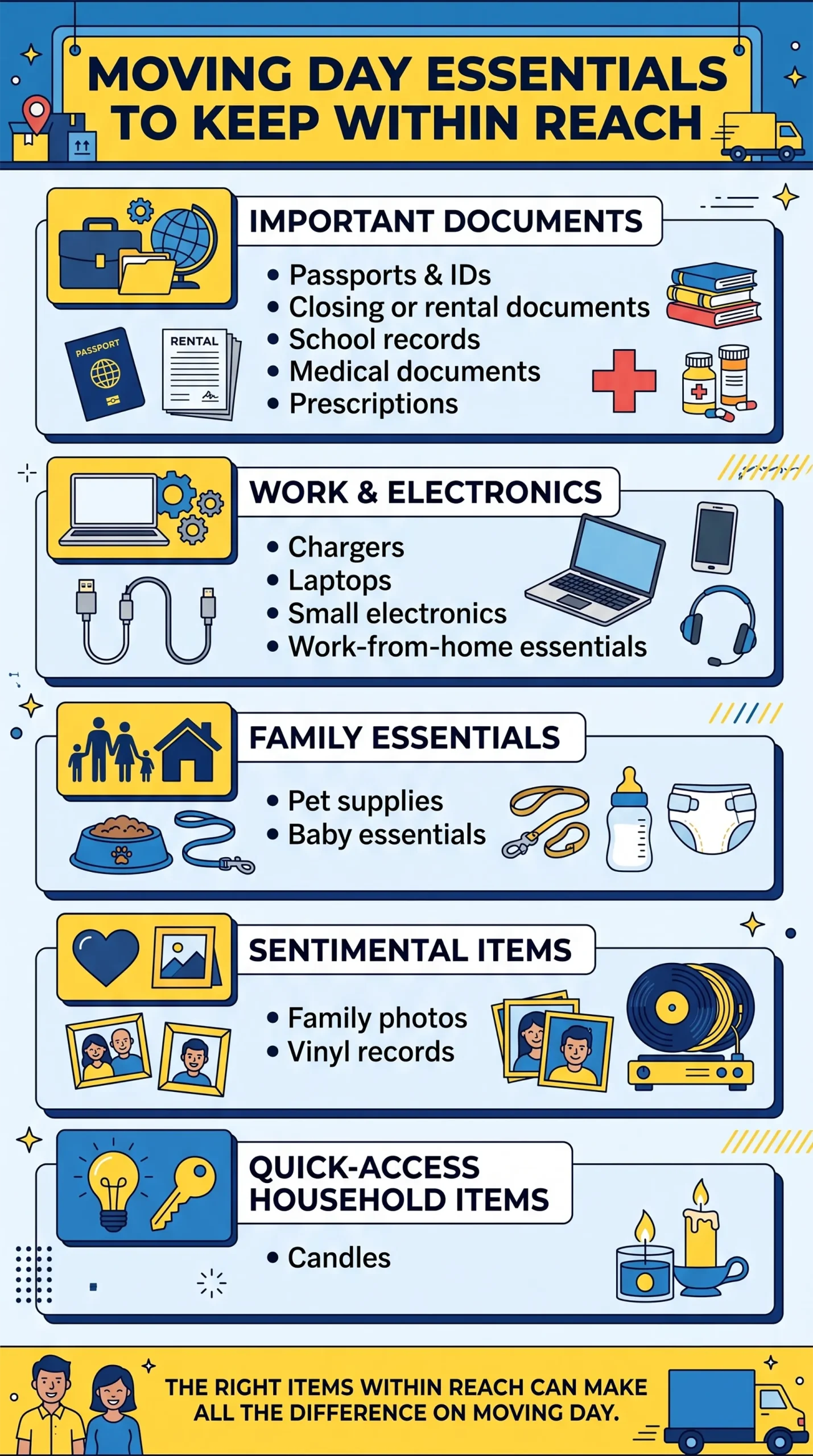 Moving day essentials infographic showing important documents, electronics, family supplies, sentimental items, and quick-access household items to keep within reach during an Ottawa summer move.