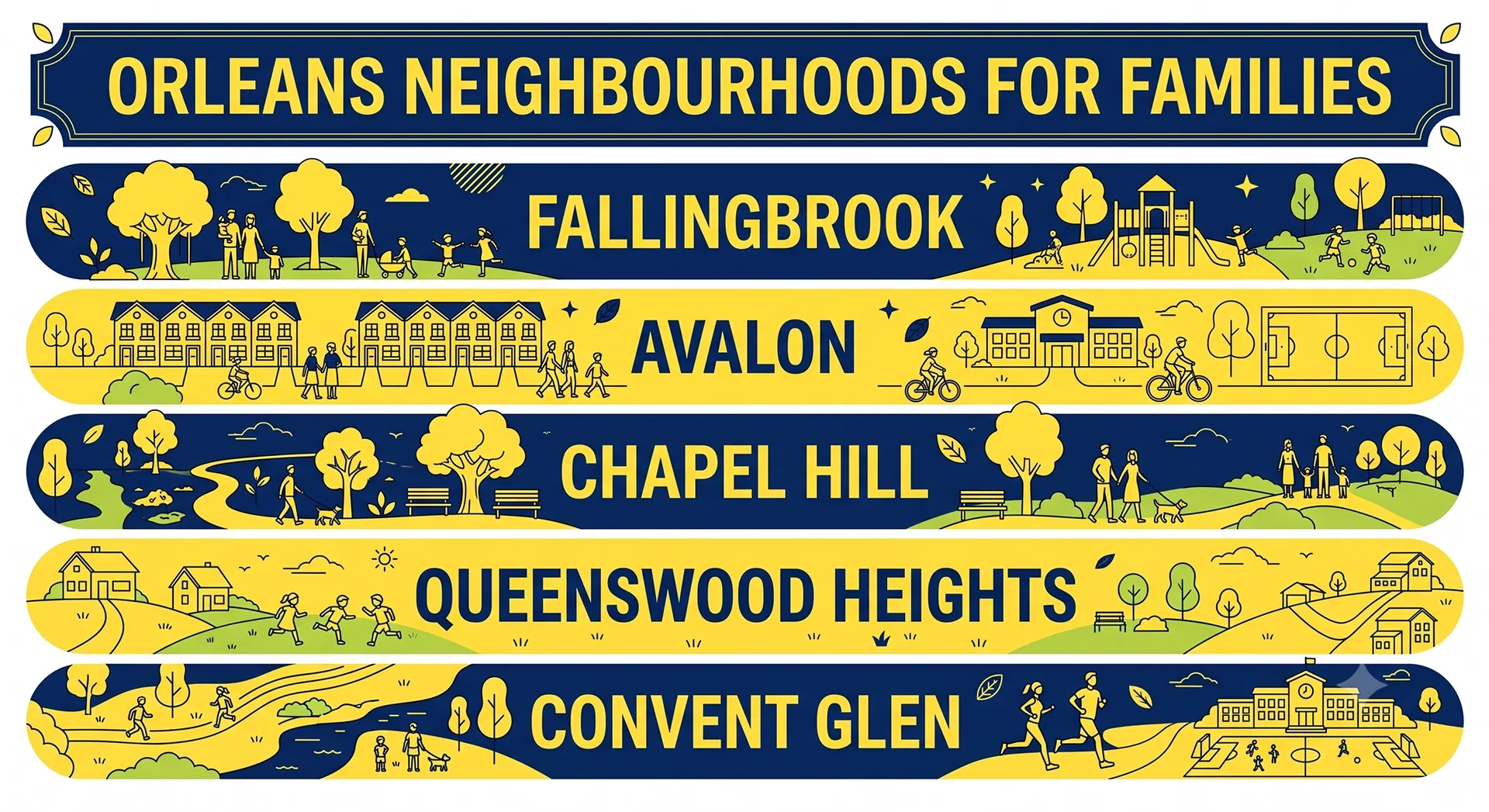 Family-friendly neighbourhoods in Orléans including Fallingbrook, Avalon, Chapel Hill, Queenswood Heights, and Convent Glen