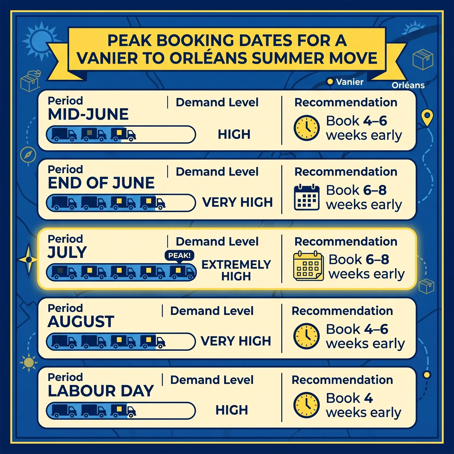 Peak booking dates and recommended lead times for a Vanier to Orléans summer move