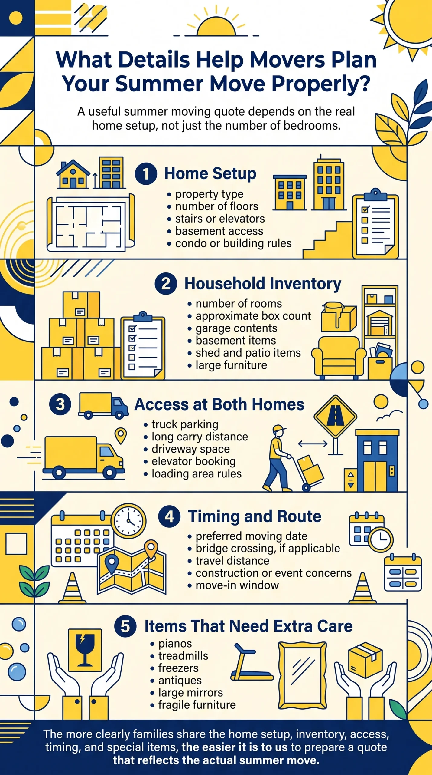 Infographic explaining what details Ottawa summer movers need for an accurate moving quote, including home setup, household inventory, access conditions, timing, route information, and specialty items.