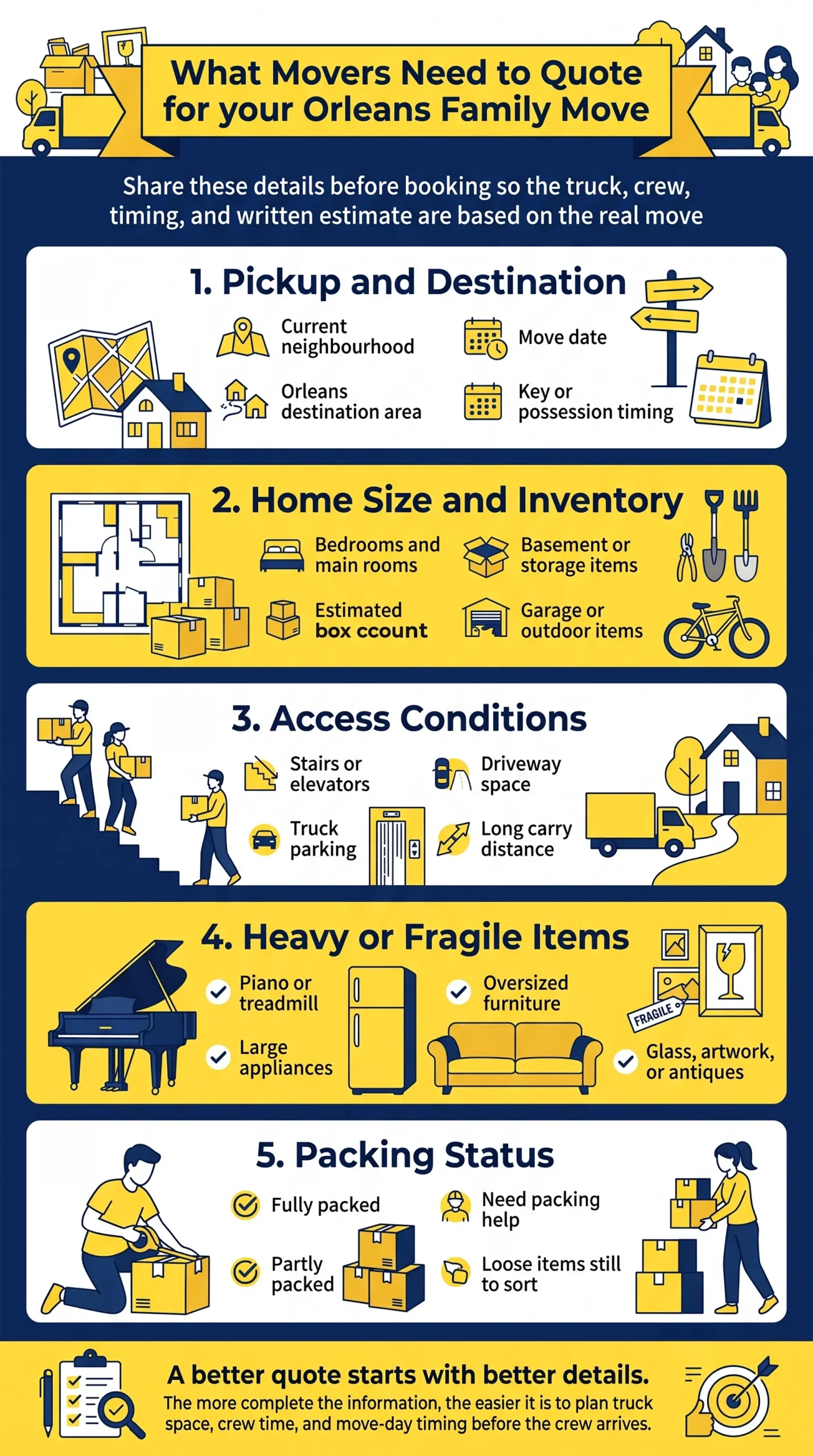 Infographic explaining the details movers need to prepare an accurate quote for an Orléans family move, including inventory, access, and packing information.
