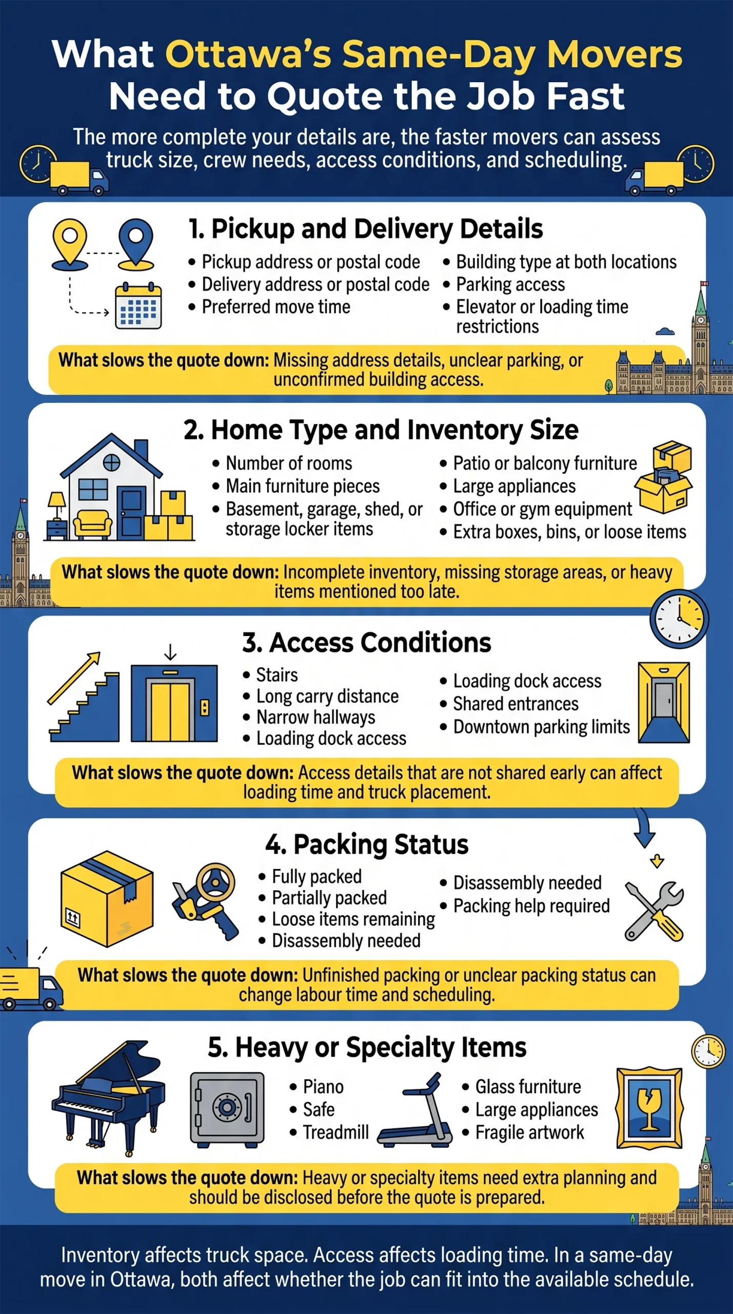 Infographic showing the information same day movers in Ottawa need to provide a fast and accurate moving quote.