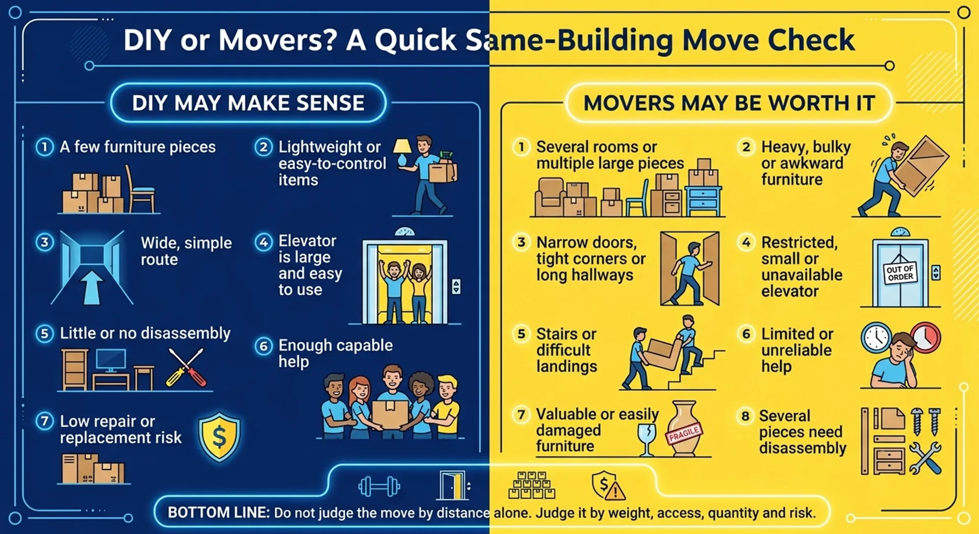 Infographic comparing when DIY furniture moving makes sense and when hiring movers is worth it for a same-building move