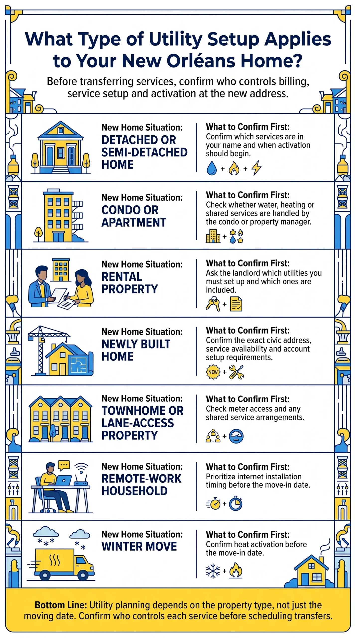 Infographic explaining utility setup requirements when moving from Gloucester to Orléans, including detached homes, condos, rental properties, newly built homes, townhouses, remote-work households, and winter moves.