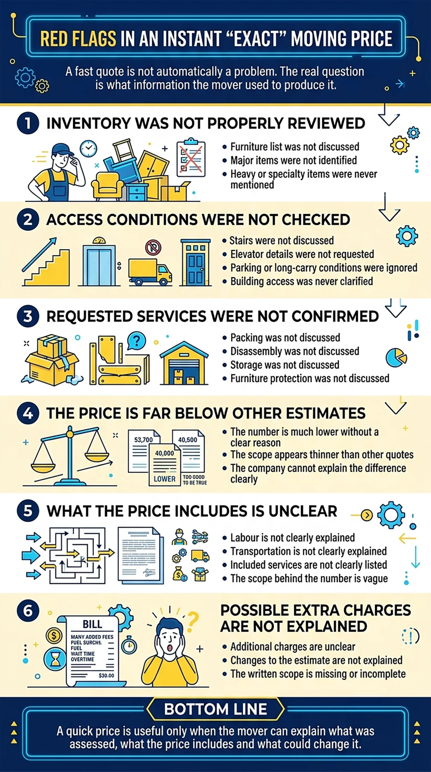Infographic showing red flags to watch for when a mover gives an instant exact moving price.